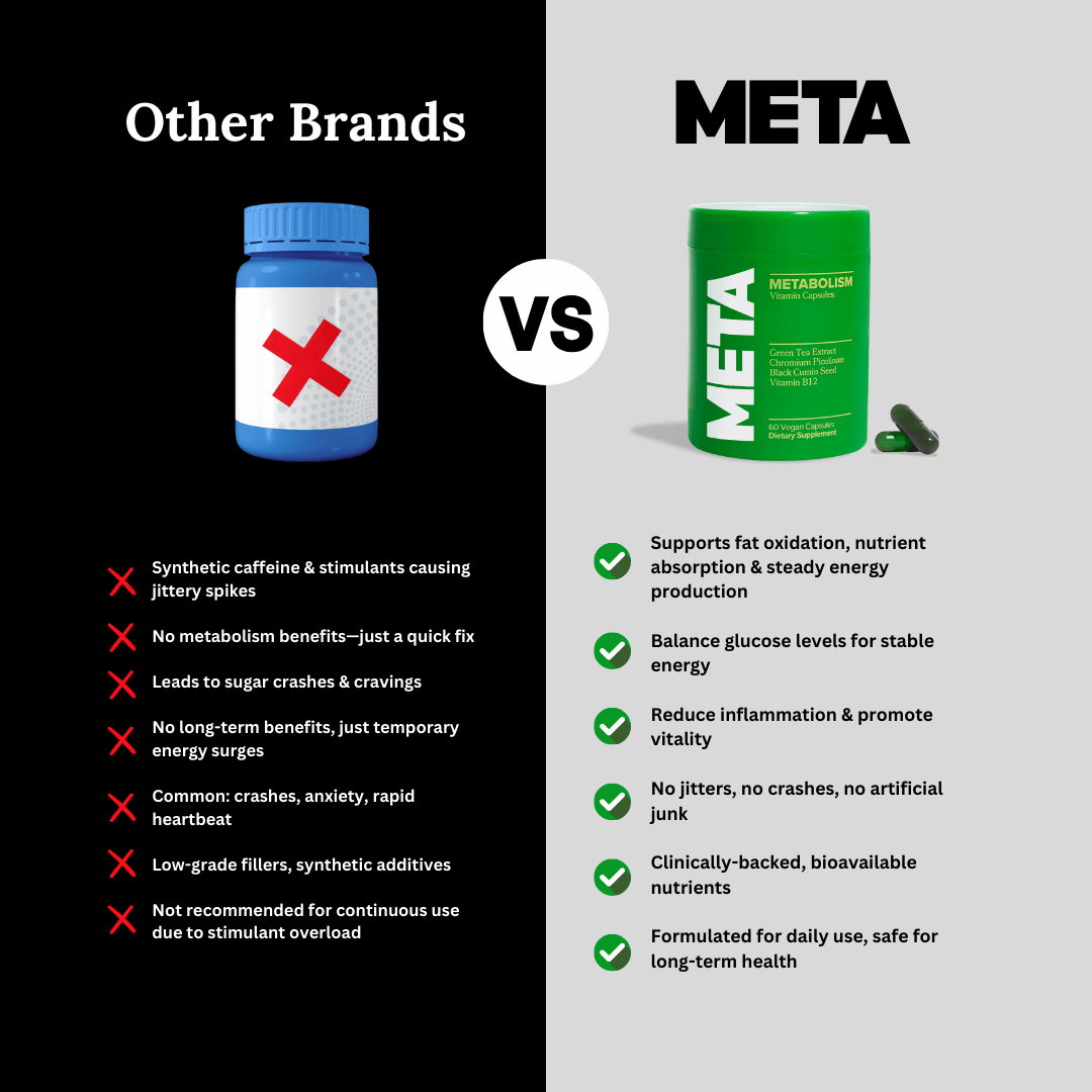META - Metabolism Booster